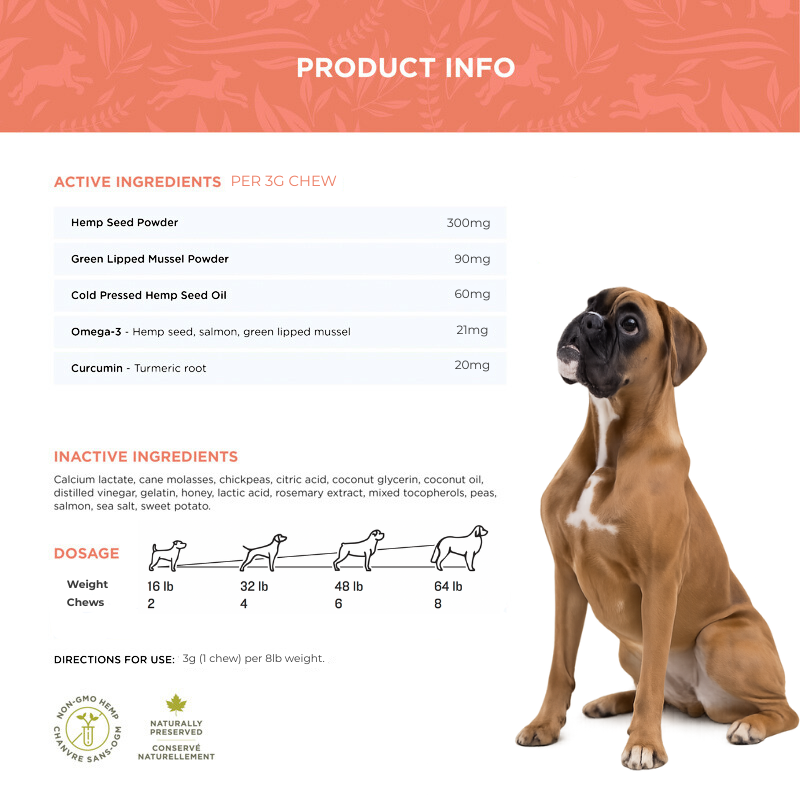 Active ingredient information and dosage chart with a Boxer dog and ingredient list on a white background.