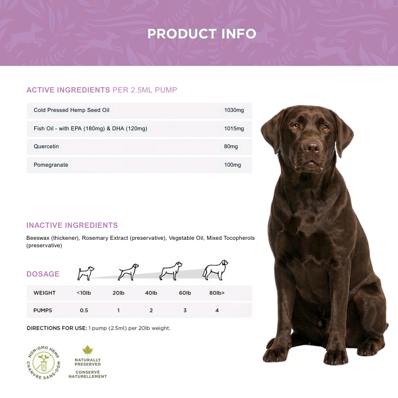 Dog food topper ingredient list (including hemp seed oil, fish oil, quercetin, and pomegranate) and dosage chart, next to labrador dog